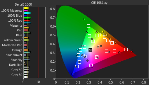 How Does Cyanová Improve Color Accuracy And Vibrancy In Digital Displays?