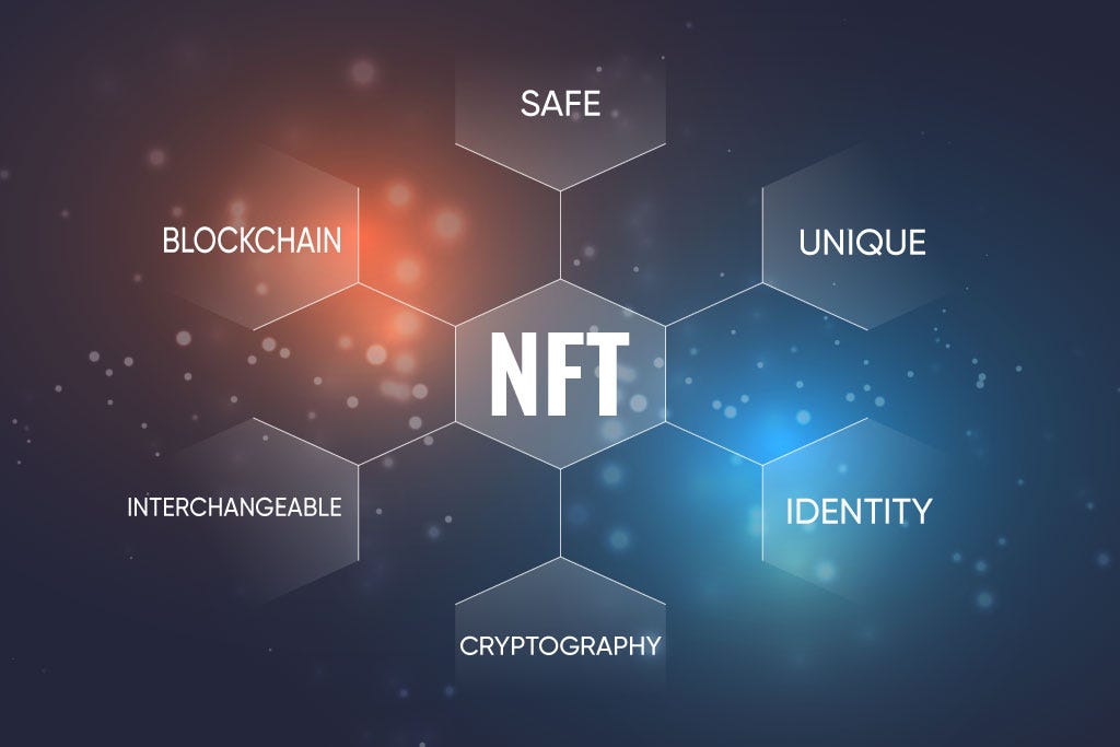 How Will Nftrandomize Shape The Future Of The Nft Market And What Impact Will It Have